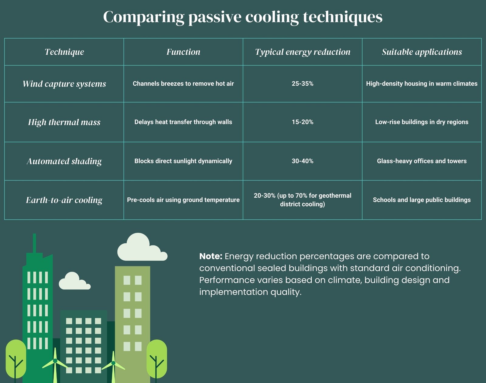 Middle Eastern climate design (1)