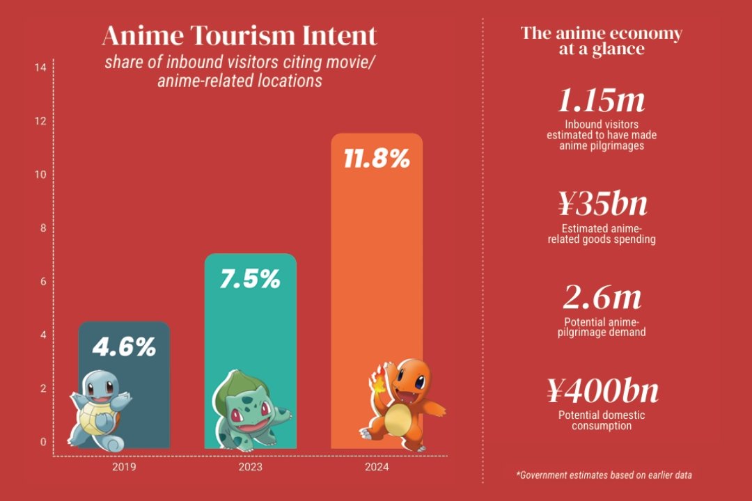 Anime Tourism Data
