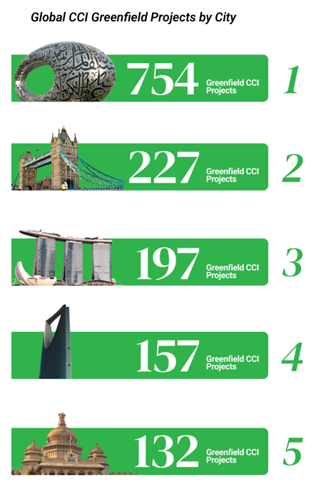 Greenfield, Culture and Concrete Graph